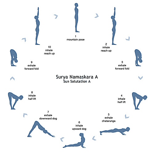 Why Sun Salutations Are The Best Yoga Poses For Beginners - Form